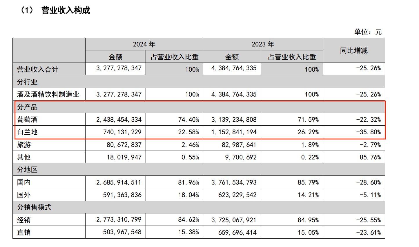 图片来源：公司年报截图