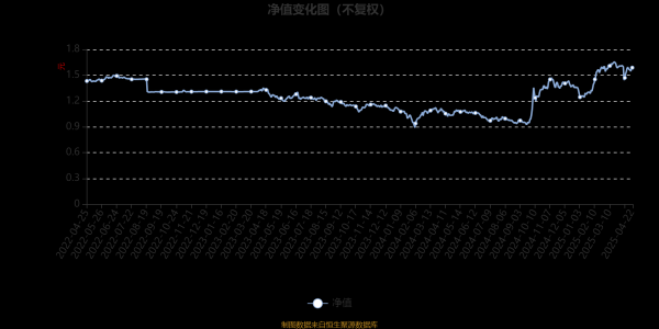 配亿多配资 大成景禄灵活配置混合A：2025年第一季度利润441.08万元 净值增长率21.28%